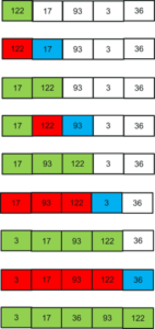 insertion-sort-in-c