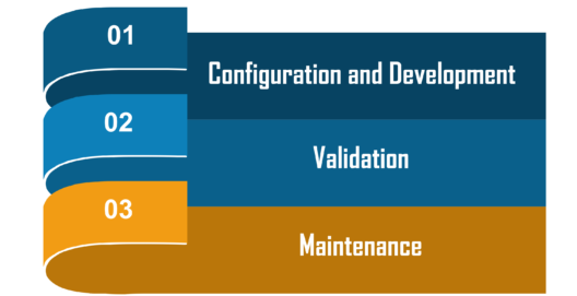 phases of interface testing - what is interface testing - edureka