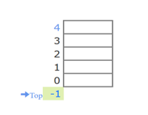 initial-stack-data-structure