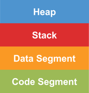 Memory - Dynamic Memory Allocation - Edureka