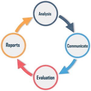 metrics life cycle - software testing metrics - edureka