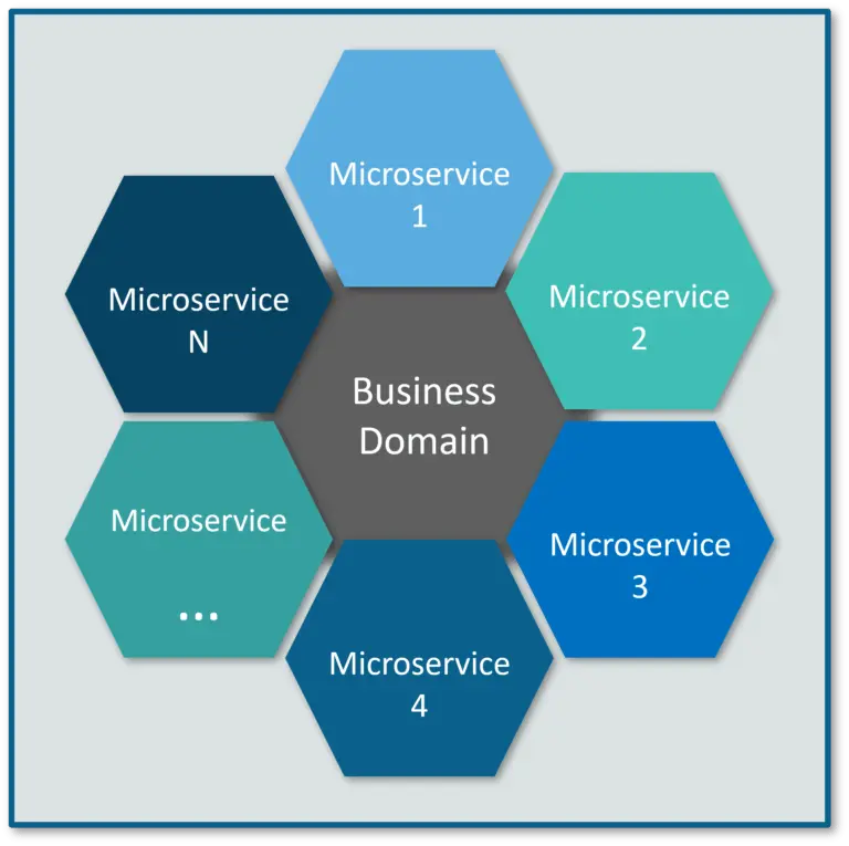Microservices Architecture