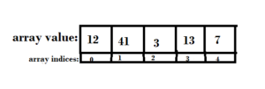 Array index