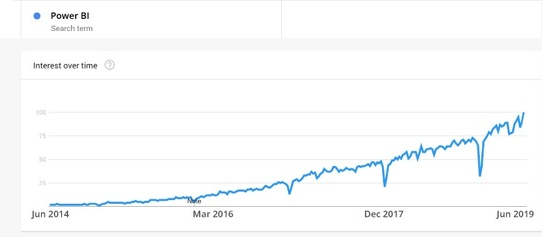 power bi developer salary trend