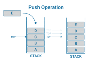 Push operation | stack in python | Edureka