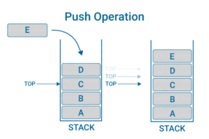 推送操作|  python中的堆栈  埃杜雷卡