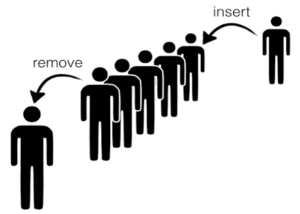 queue-data-structure