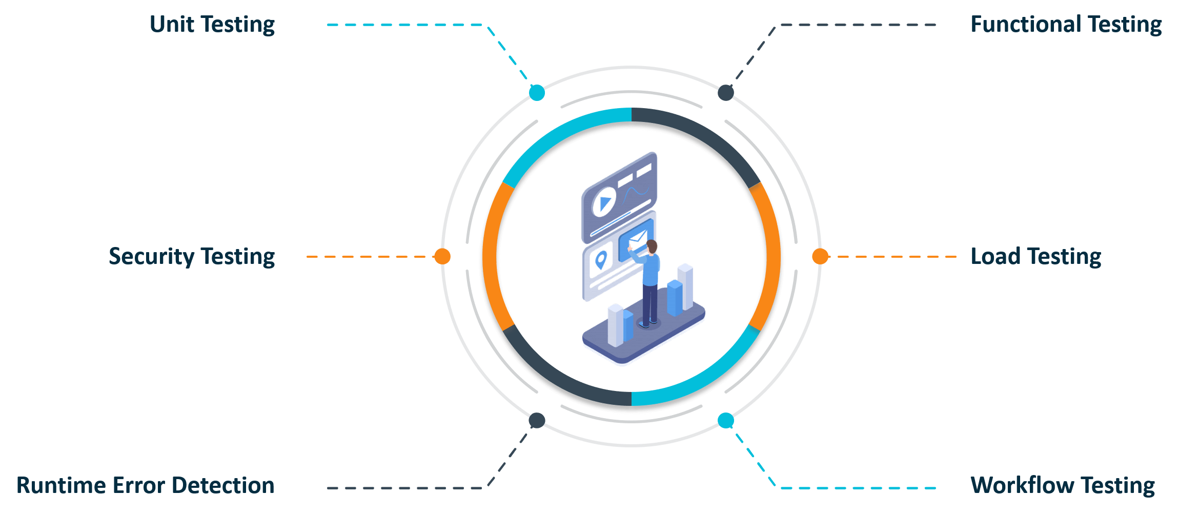 testing types - what is interface testing- edureka