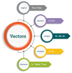 R Vector | What is R Programming? | Edureka