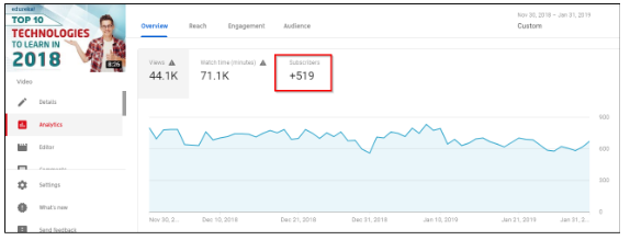 1 Million YouTube subscribers top10 technologies analysis | Edureka | Edureka Blogs