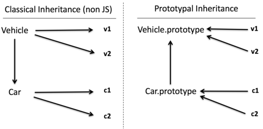 Inheritance in JavaScript