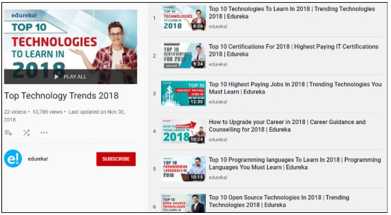 1 Million YouTube subscribers top10 technologies | Edureka | Edureka Blogs