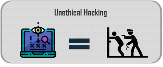 Sample - Hacking vs Ethical Hacking - Edureka