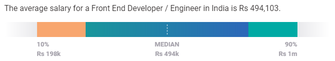 front end jobs meaning