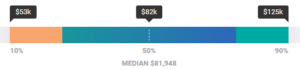 Android Developer Salary India Payscale-Android Developer Salary-Edureka