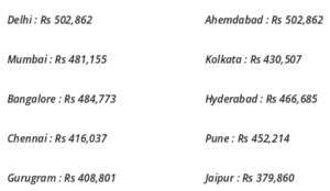 Android Developer salary in Indian Cities- Android Developer salary-Edureka