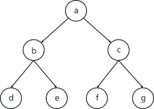 BFS Example - Breadth First Search Algorithm - Edureka