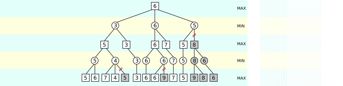 nodes-structure