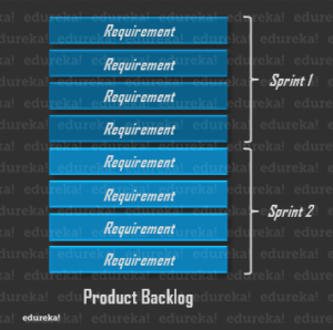 Product backlog image 