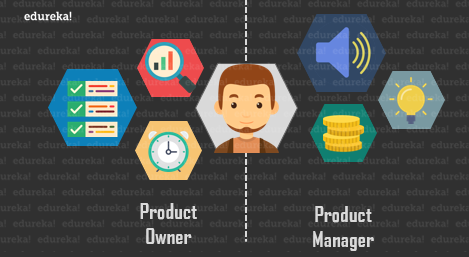 PO vs PM - Product Owner Roles & Responsibilities - Edureka