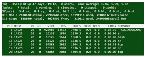 top- unix interview - questions