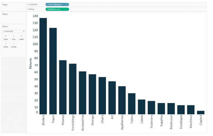 building the Pareto chart in Tableau - Edureka