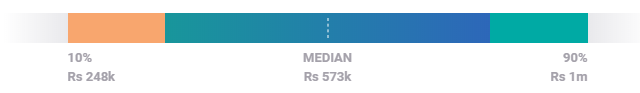 Content Manager Average Salary IN- Digital Marketing Career- Edureka