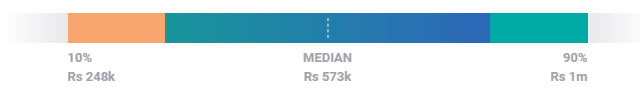 Content Manager Average Salary IN- Digital Marketing Salary - Edureka