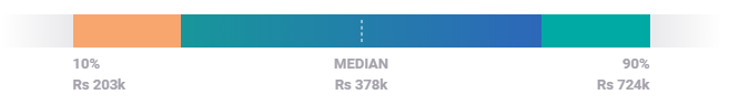 Copywriter Average Salary IN- Digital Marketing Salary - Edureka