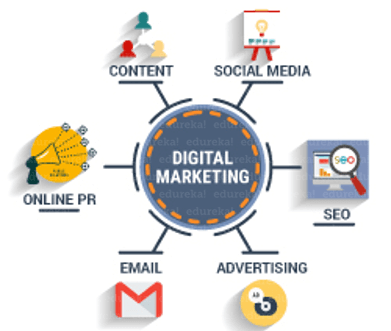 Digital marketing overview - Mediaocean