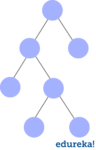 Full Binary Tree