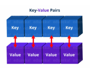 HashMap in Java-JavaHashMap vs Hashtable-Edureka