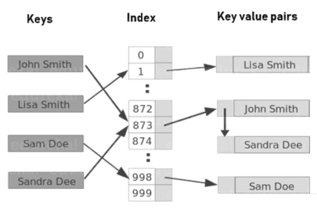 Why are strings immutable in Java?