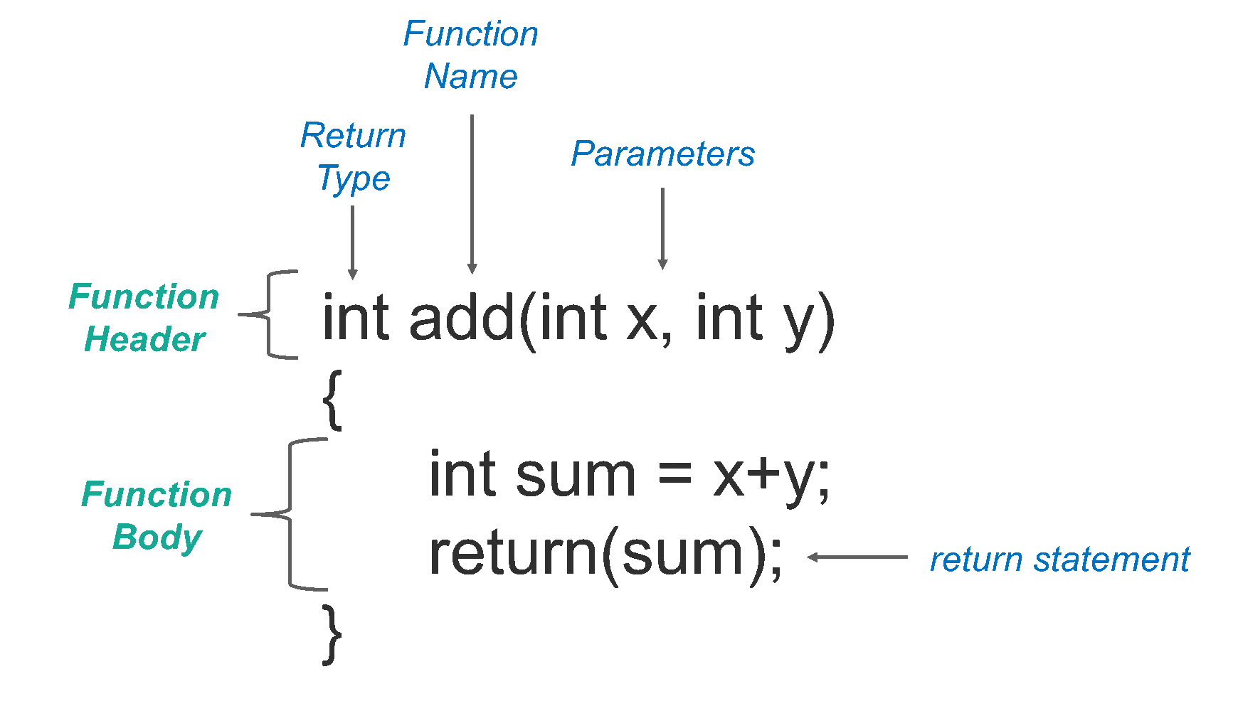Image- Functions in C- Edureka