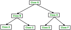 Inheritance in C++