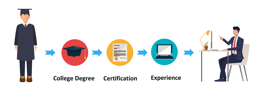 Java Developer Skill How to become a Java Developer Java Developer Skills Edureka