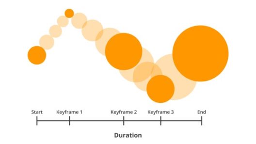 Keyframe