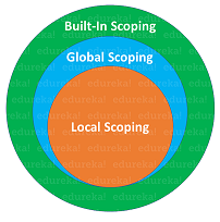 namespaces in python