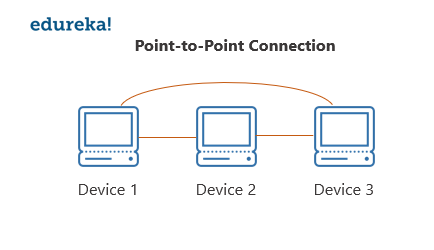 Piggybacking in Computer Networks - GeeksforGeeks