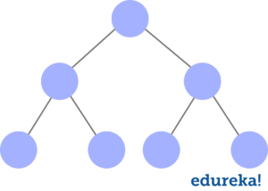 tree - trees in java - edureka