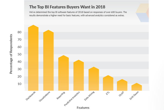 Top BI Features - BI Tools - Edureka