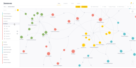 Sisense - BI Tools - Edureka