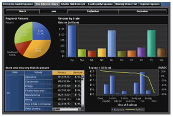 SAS - BI Tools - Edureka