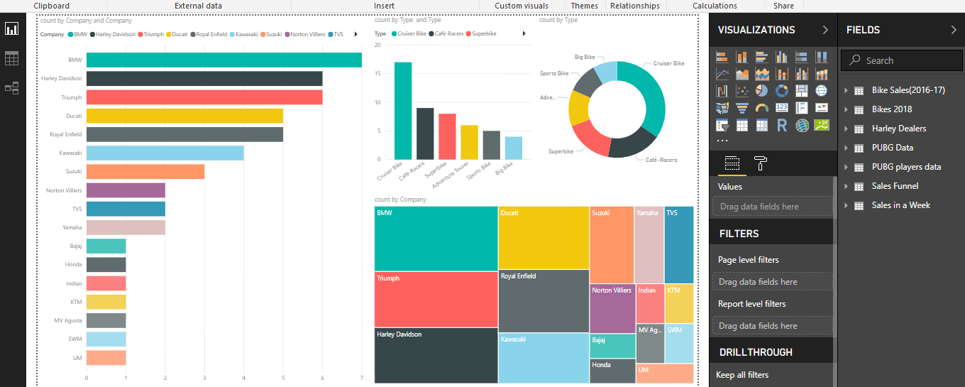 Image - PowerBI Charts - Edureka