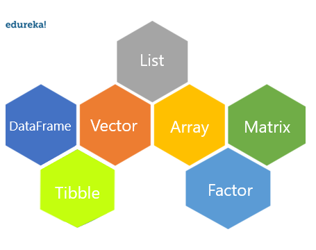 R Datatypes| R programming | Edureka