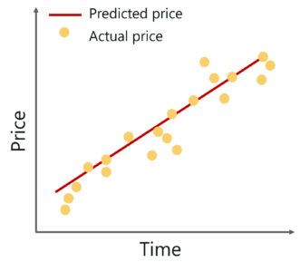 Regression Analysis Example - Least Squares Regression Method - Edureka