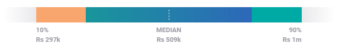 SEO Manager Average Salary India-Digital Marketing Career- Edureka