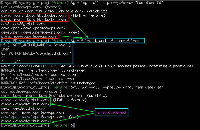 email id renamed in all branches - common git mistakes -Edureka