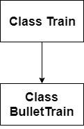 Single-inheritance