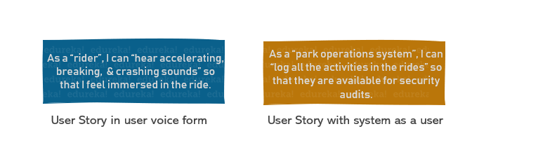 User Story - Scrum Board - Edureka